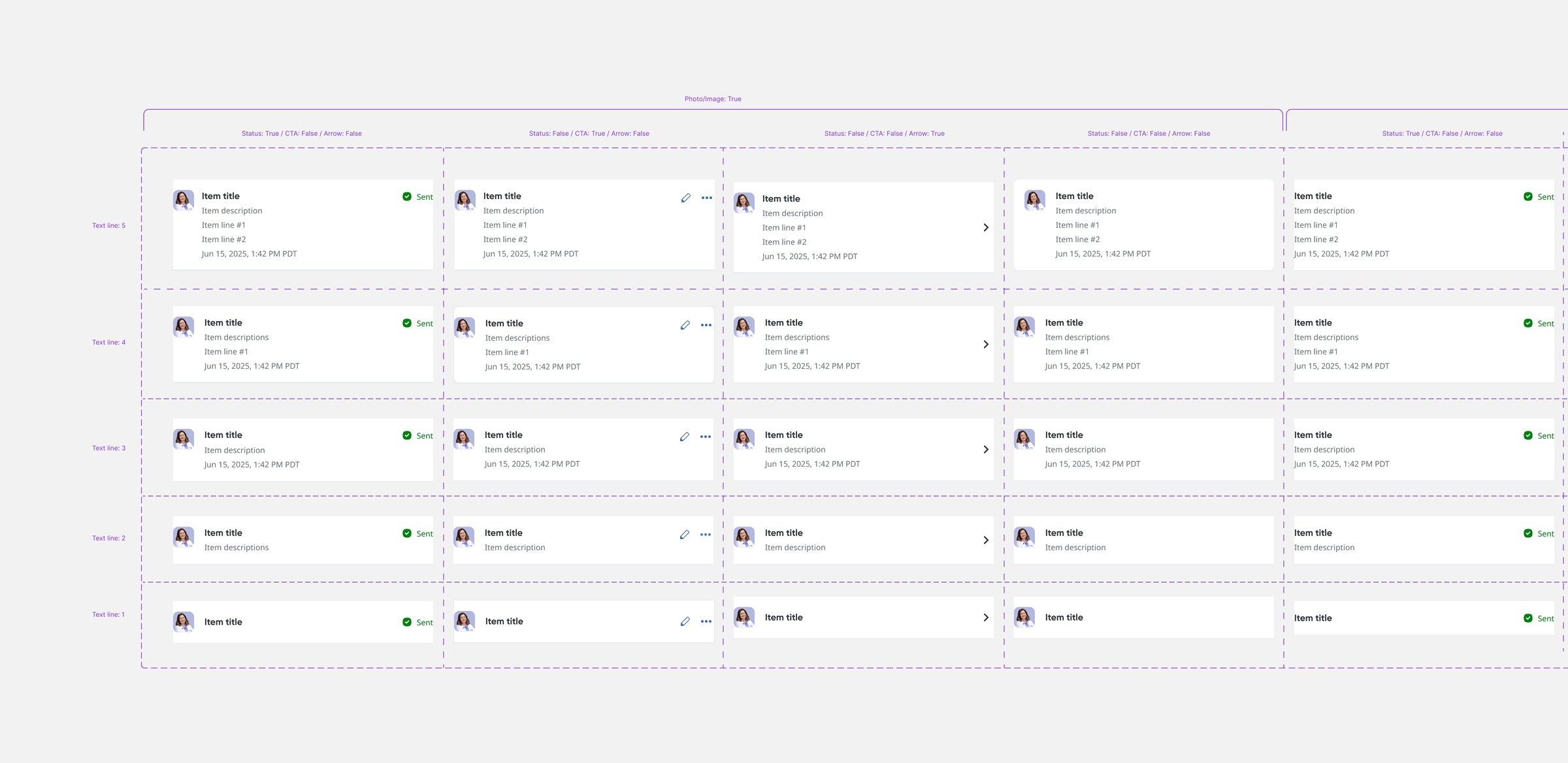 The list component specification: five text-line counts down the rows against status, CTA and arrow variants across the columns, each combination annotated