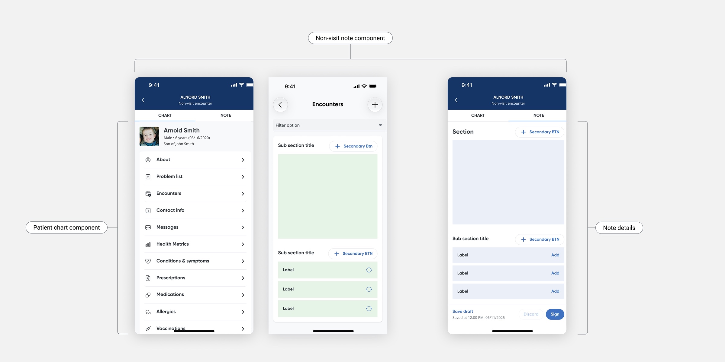 iOS information architecture: the same structure across three screens, with the patient chart component on the left and note details on the right under Chart and Note tabs