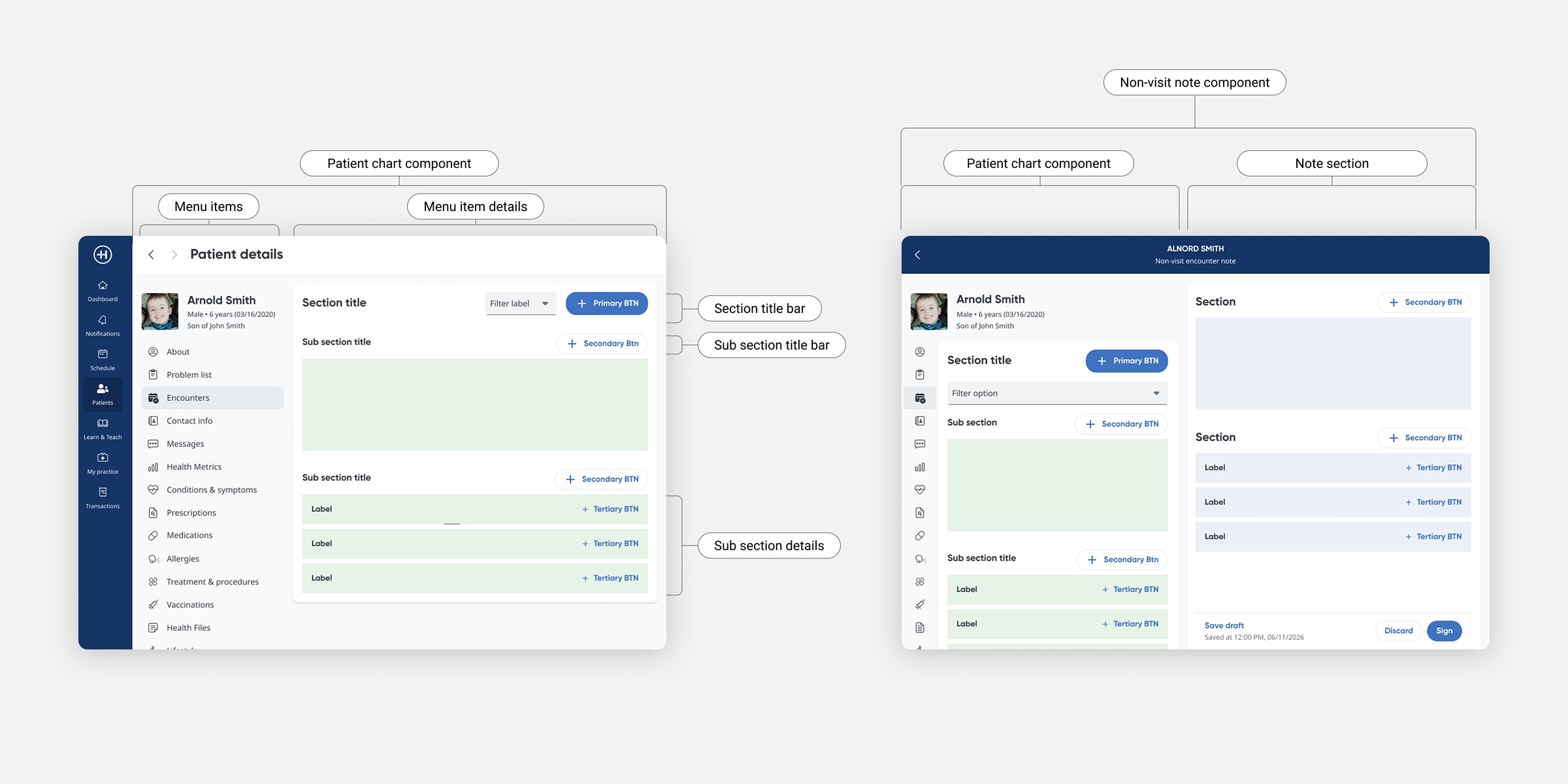 Web information architecture: the patient chart component broken into menu items, section and sub-section title bars and sub-section details, mapped beside the non-visit note component